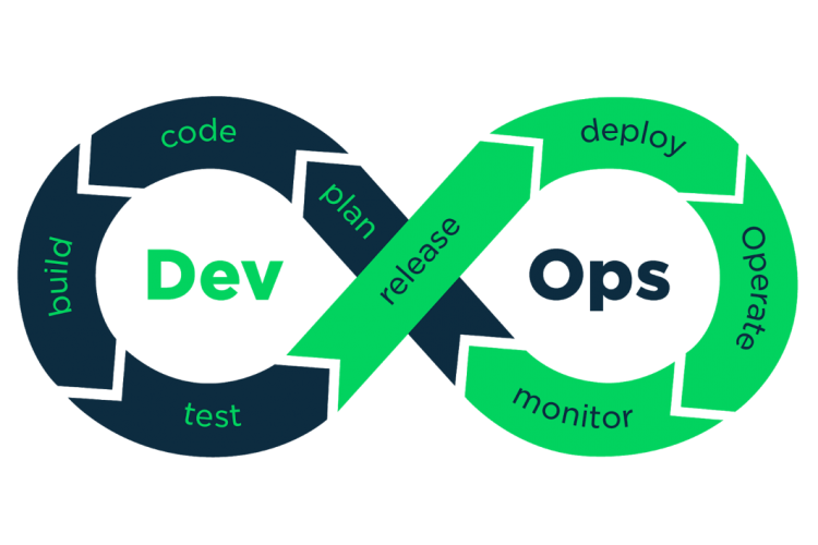 A graph illustrating the DevOps lifecycle.