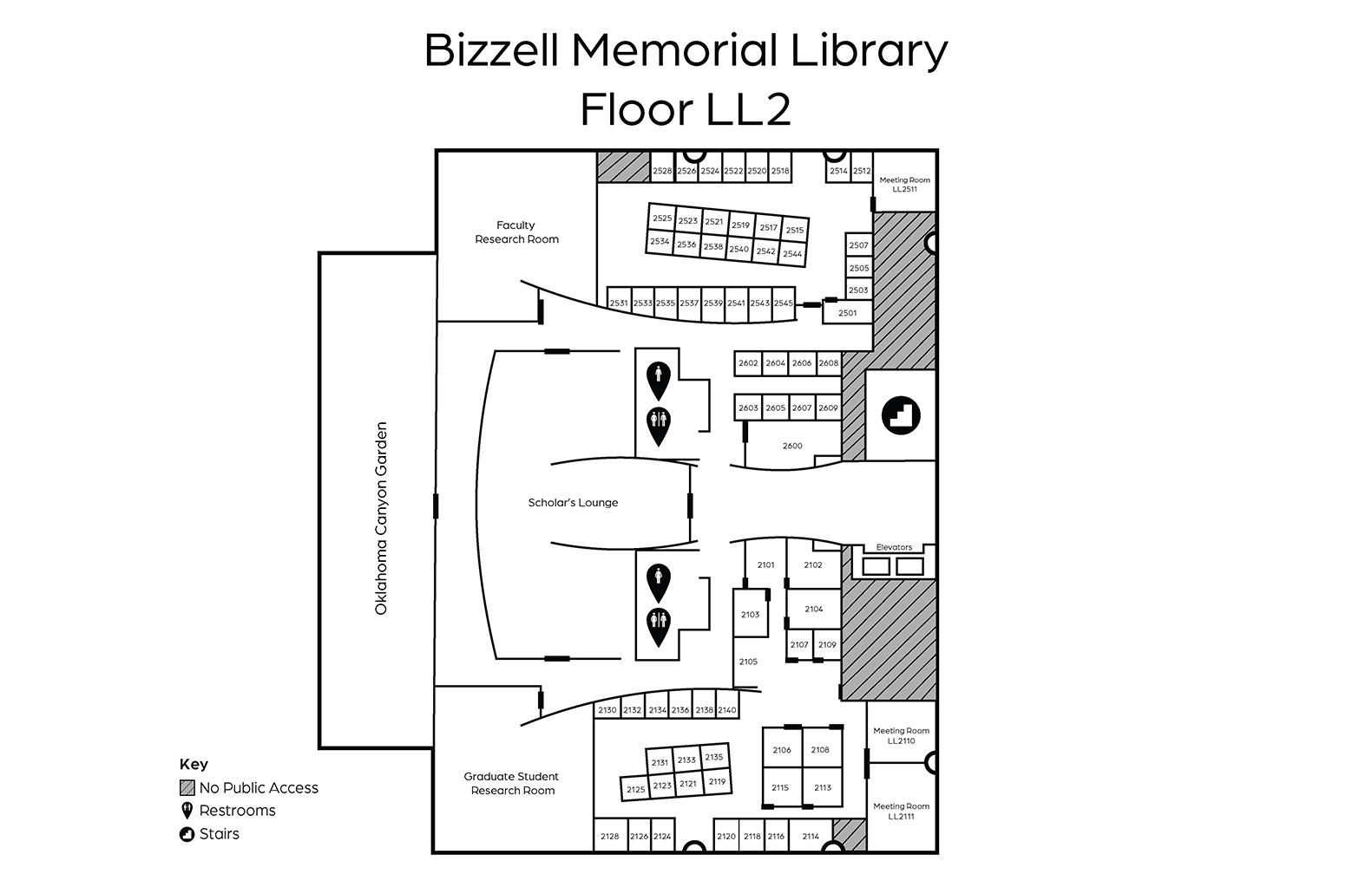 The following spaces are labeled in a clockwise direction from the top of the page, which is the north end of the building: Faculty focus & meeting rooms (ID required), consultation rooms, Faculty and Graduate Student Workroom (ID required), center elevator, Graduate focus & meeting rooms (ID required), Graduate research room (ID required), Scholar’s Lounge (ID required), Oklahoma Canyon Garden, Faculty research room (ID required). 